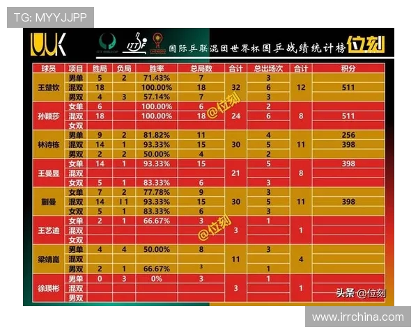 广州乒乓球队在奥运会积分榜上以84分稳居第一名引发广泛关注